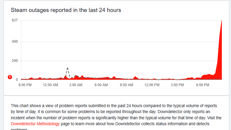 Screenshot of Down Detector