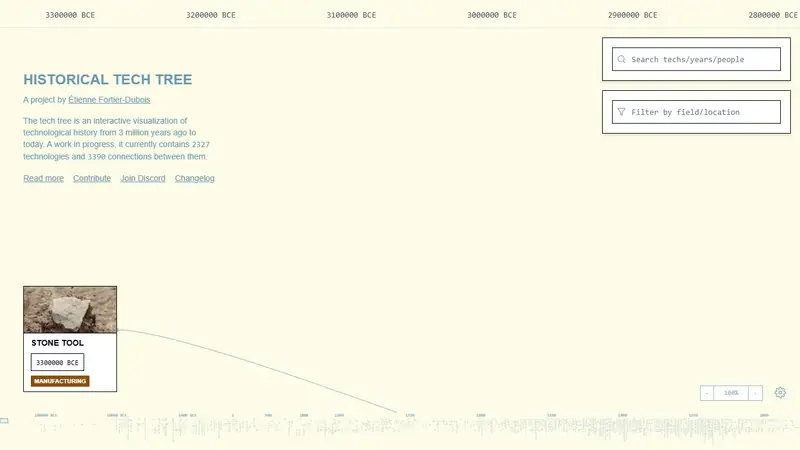 Screenshot of Historical Tech Tree