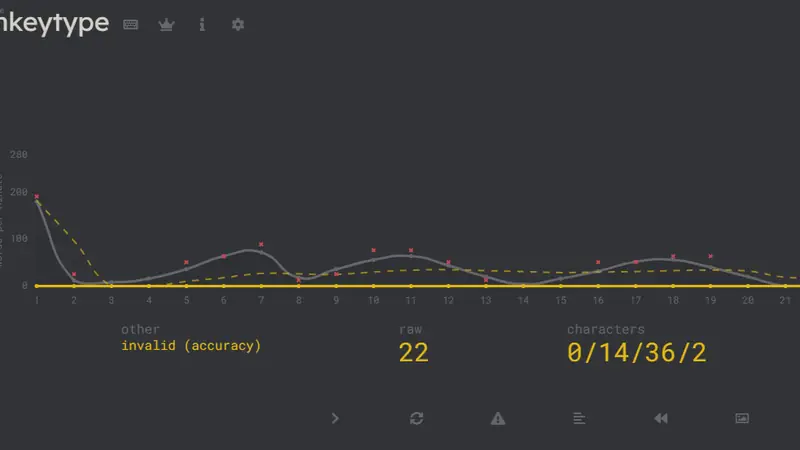 Screenshot of Monkeytype