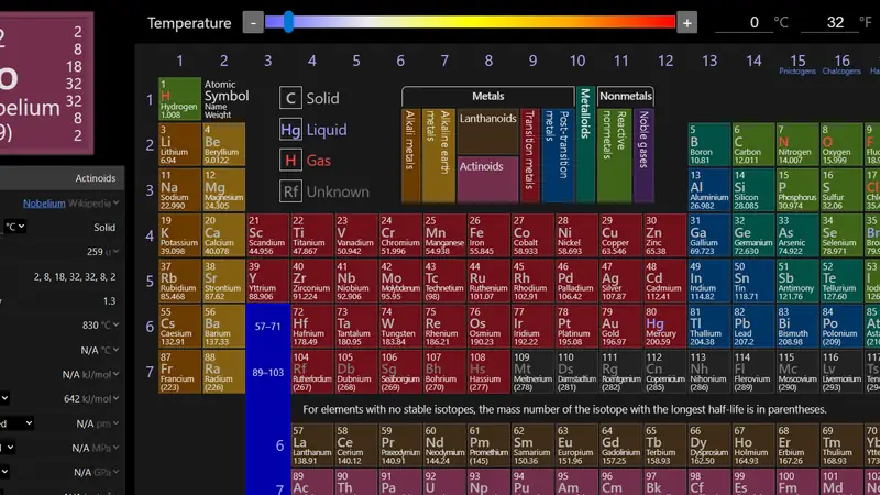 Screenshot of Ptable