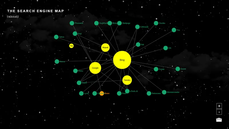Screenshot of The Search Engine Map